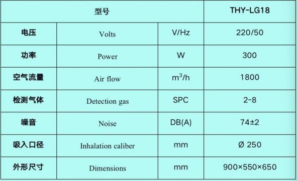 超重力设备参数