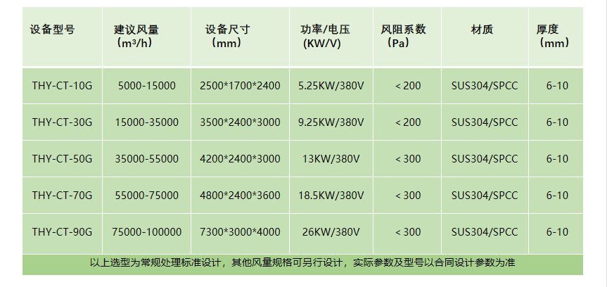 超重力设备参数